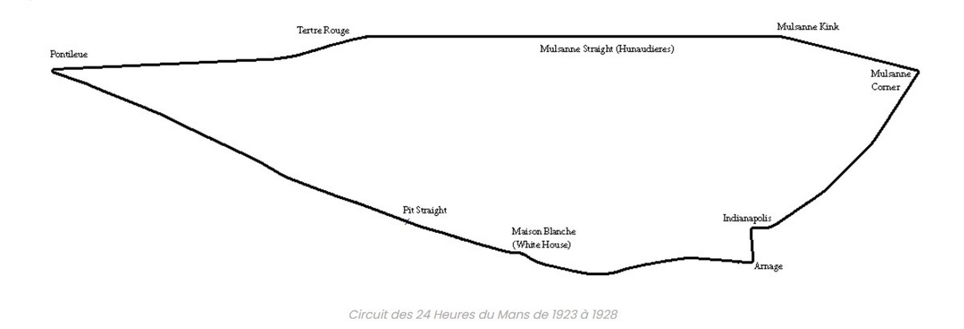 Circuit des 24 Heures du Mans de 1923 à 1928